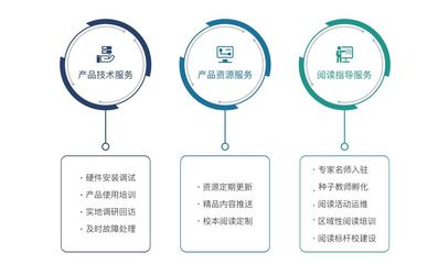 超星集團亮相山西省首屆基礎教育信息化應用成果展示交流活動