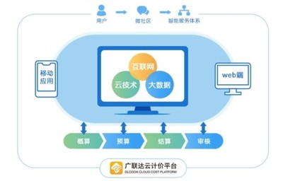 廣聯達云計價 賦能建筑行業的互聯網數據服務