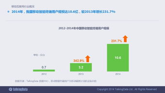 2014移動互聯網數據報告 洞察行業趨勢與用戶行為