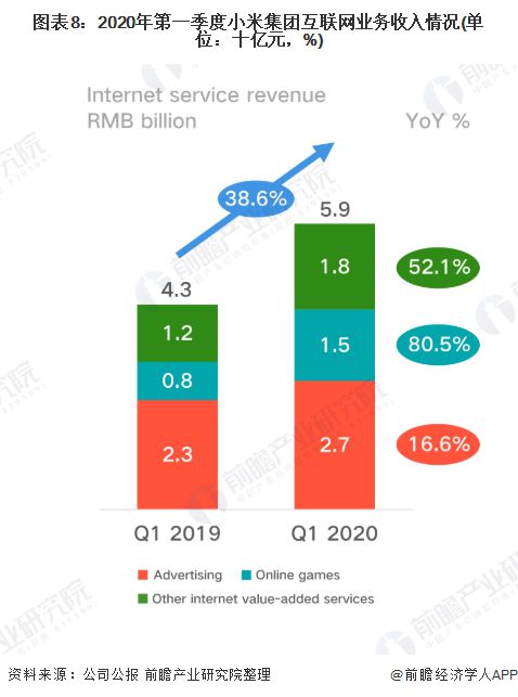 接地氣！小米申請‘鐵蛋’商標，互聯網數據服務新動向引發食品行業猜想