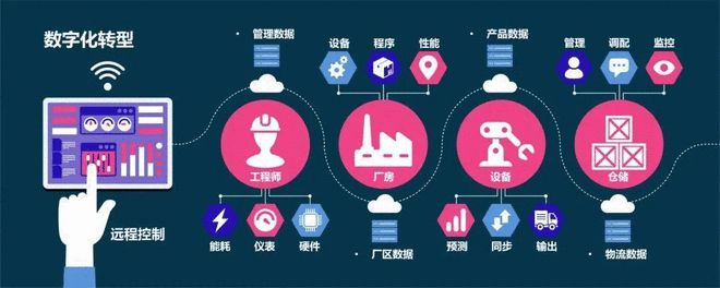產業互聯網 互聯網數據服務是真實機遇還是過度炒作？
