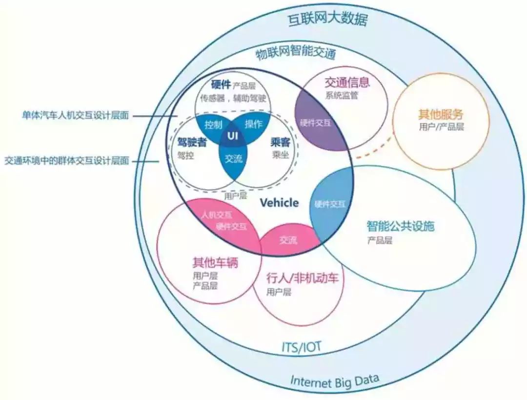 汽車多模式交互技術 互聯網數據服務驅動下的創新與應用