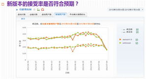 數(shù)據(jù)專家CNZZ.com 領(lǐng)航互聯(lián)網(wǎng)數(shù)據(jù)服務(wù)新紀(jì)元